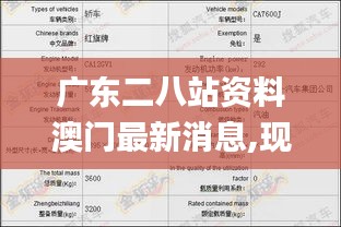 广东二八站资料澳门最新消息,现况评判解释说法_同步版AGV1.20