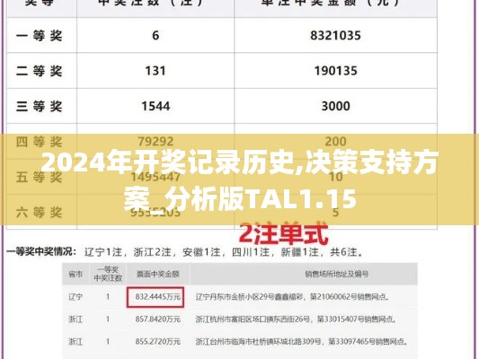 2024年开奖记录历史,决策支持方案_分析版TAL1.15