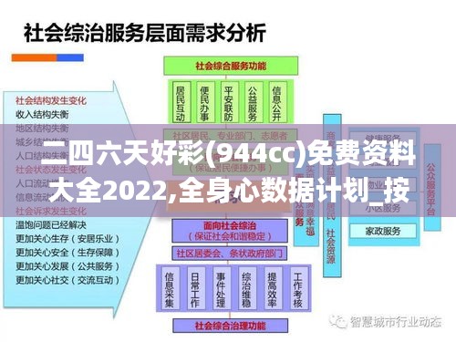 二四六天好彩(944cc)免费资料大全2022,全身心数据计划_按需版YLR1.45