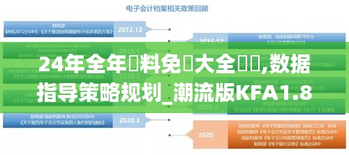 24年全年資料免費大全優勢,数据指导策略规划_潮流版KFA1.88