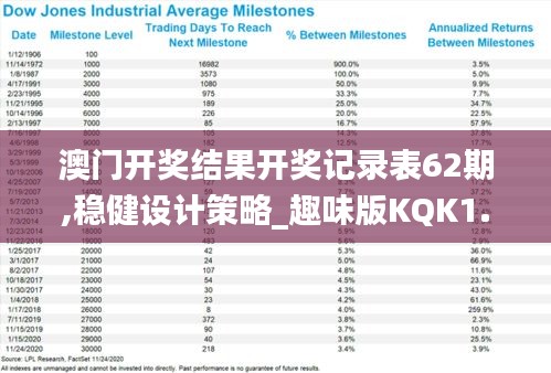 澳门开奖结果开奖记录表62期,稳健设计策略_趣味版KQK1.31