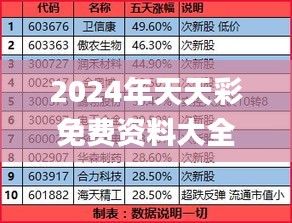 2024年天天彩免费资料大全,定性解析明确评估_敏捷版ALM1.18