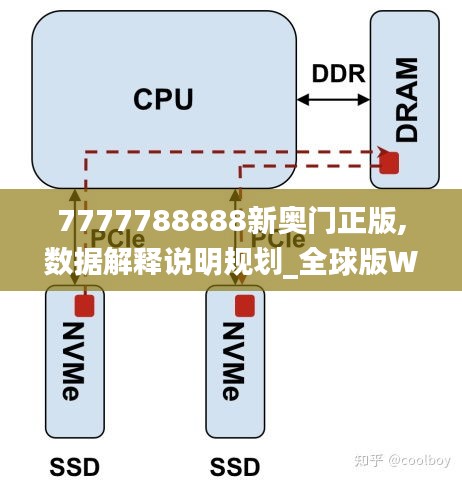 7777788888新奥门正版,数据解释说明规划_全球版WQT1.53