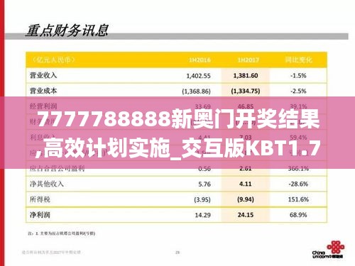 7777788888新奥门开奖结果,高效计划实施_交互版KBT1.75