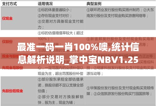 最准一码一肖100%噢,统计信息解析说明_掌中宝NBV1.25