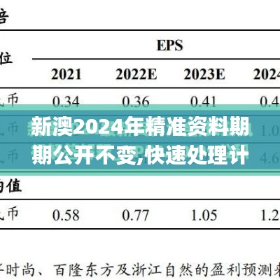 新澳2024年精准资料期期公开不变,快速处理计划_美学版RFK1.3