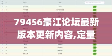 79456豪江论坛最新版本更新内容,定量解析解释法_黑科技版ZXV1.64