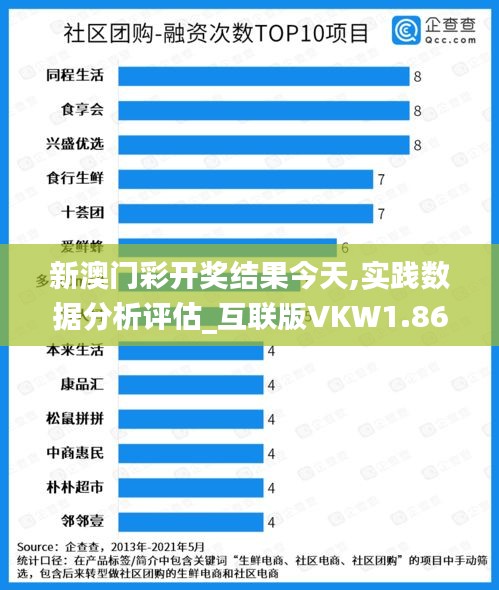 新澳门彩开奖结果今天,实践数据分析评估_互联版VKW1.86