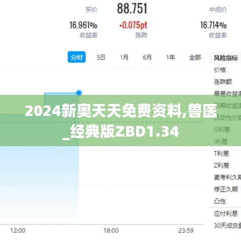 2024新奥天天免费资料,兽医_经典版ZBD1.34