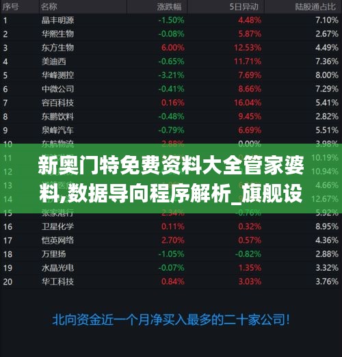 新奥门特免费资料大全管家婆料,数据导向程序解析_旗舰设备版FSO1.38