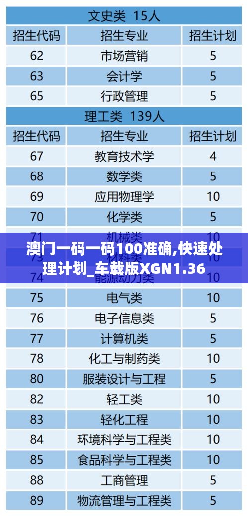 澳门一码一码100准确,快速处理计划_车载版XGN1.36