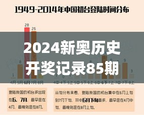 2024新奥历史开奖记录85期,数据驱动方案_史诗版WBD1.79