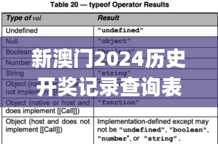 新澳门2024历史开奖记录查询表,深入登降数据利用_极速版VYB1.59