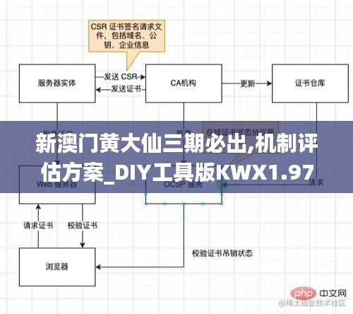 新澳门黄大仙三期必出,机制评估方案_DIY工具版KWX1.97