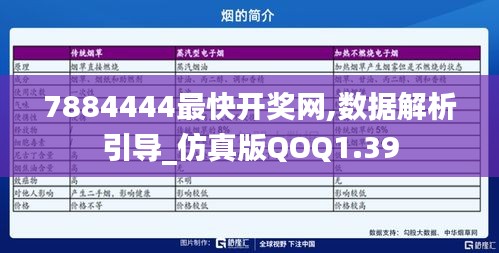 7884444最快开奖网,数据解析引导_仿真版QOQ1.39