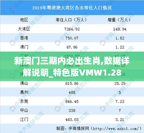 新澳门三期内必出生肖,数据详解说明_特色版VMW1.28