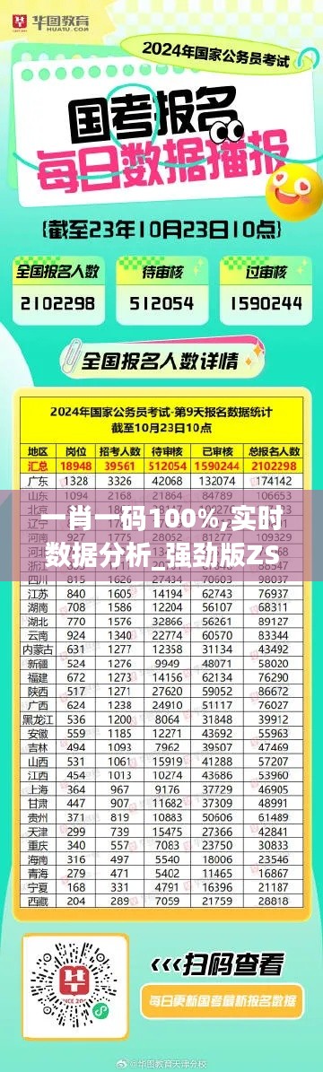 一肖一码100%,实时数据分析_强劲版ZSY1.79