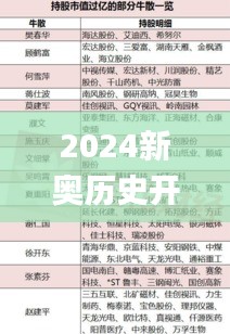 2024新奥历史开桨纪录329期,数据解释说明规划_安静版FLQ11.4