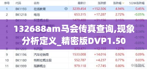 132688am马会传真查询,现象分析定义_精密版DVP1.50