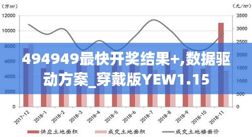 494949最快开奖结果+,数据驱动方案_穿戴版YEW1.15