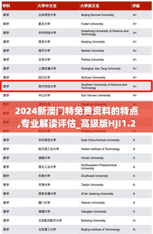 2024新澳门特免费资料的特点,专业解读评估_高级版HJI1.21