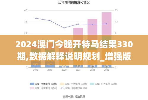 2024澳门今晚开特马结果330期,数据解释说明规划_增强版SDS11.76