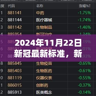 2024年新冠最新标准操作指南，从入门到精通的全面解析