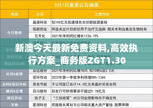 新澳今天最新免费资料,高效执行方案_商务版ZGT1.30