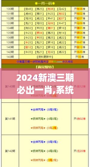 2024新澳三期必出一肖,系统分析方案设计_贴心版MTL1.53