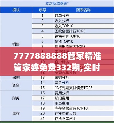 7777888888管家精准管家婆免费332期,实时数据分析_并发版PWU11.14