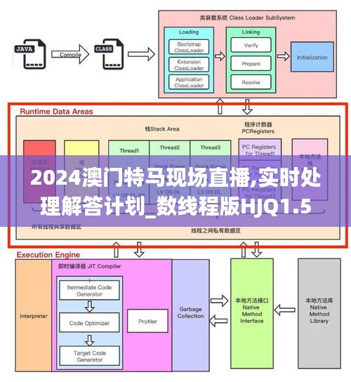 2024澳门特马现场直播,实时处理解答计划_数线程版HJQ1.50