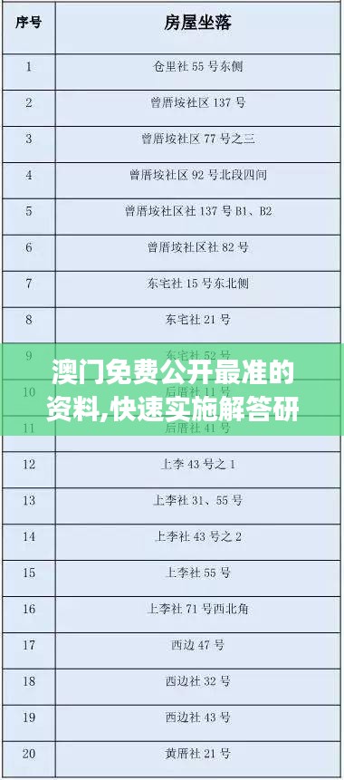 澳门免费公开最准的资料,快速实施解答研究_装饰版QBI1.16