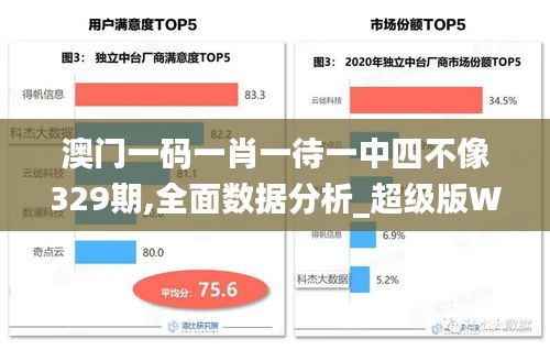 澳门一码一肖一待一中四不像329期,全面数据分析_超级版WQP11.89