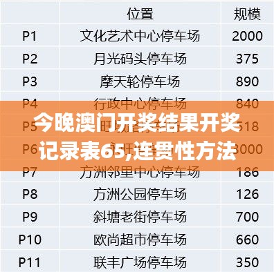 今晚澳门开奖结果开奖记录表65,连贯性方法执行评估_儿童版PKA1.89