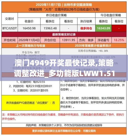 澳门4949开奖最快记录,策略调整改进_多功能版LWW1.51