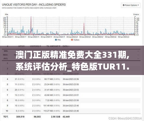 澳门正版精准免费大全331期,系统评估分析_特色版TUR11.84