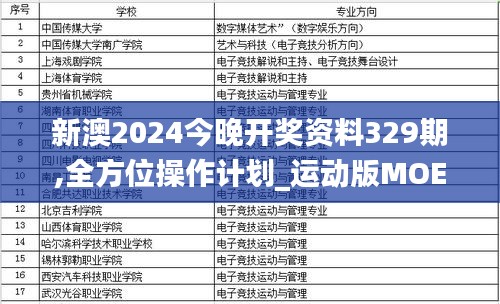 新澳2024今晚开奖资料329期,全方位操作计划_运动版MOE11.97