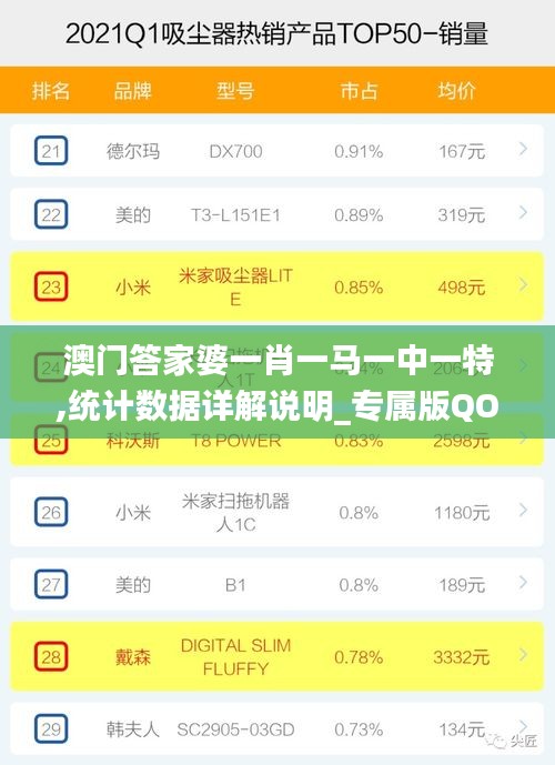 澳门答家婆一肖一马一中一特,统计数据详解说明_专属版QOP1.47