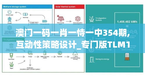 澳门一码一肖一恃一中354期,互动性策略设计_专门版TLM1.53