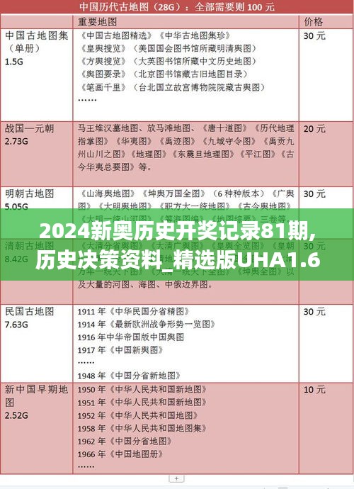 2024新奥历史开奖记录81期,历史决策资料_精选版UHA1.6