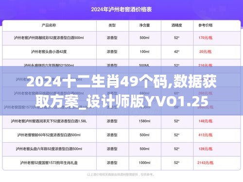 2024十二生肖49个码,数据获取方案_设计师版YVO1.25