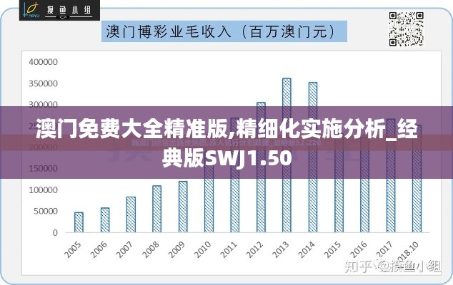 澳门免费大全精准版,精细化实施分析_经典版SWJ1.50