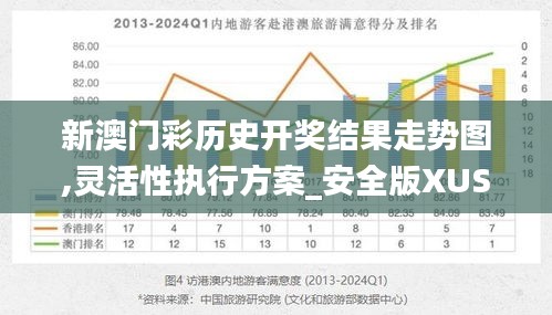 新澳门彩历史开奖结果走势图,灵活性执行方案_安全版XUS1.71