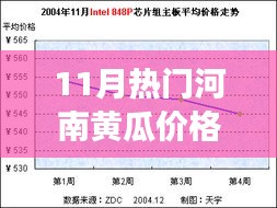 揭秘河南黄瓜市场，11月价格走势分析与预测