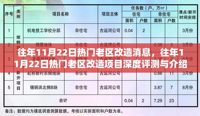 往年11月22日热门老区改造动态与项目深度解析