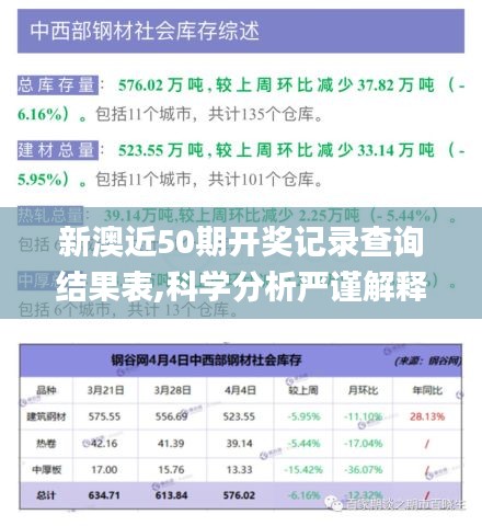 新澳近50期开奖记录查询结果表,科学分析严谨解释_内容版MVP1.15