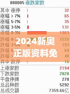 2024新奥正版资料免费332期,全面信息解释定义_业界版RPZ11.33