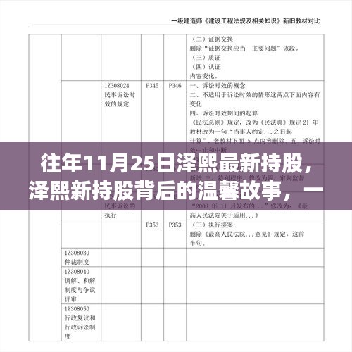 泽熙新持股背后的故事，友情与陪伴的温馨日子