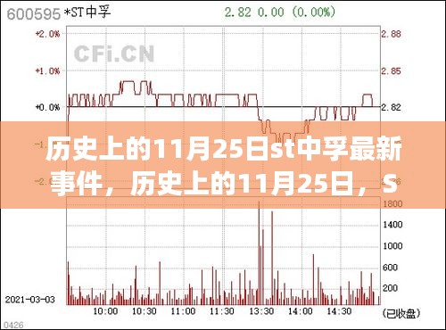 历史上的11月25日ST中孚最新事件概述