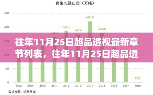 往年11月25日超品透视，学习变化中的自信与成就感之旅